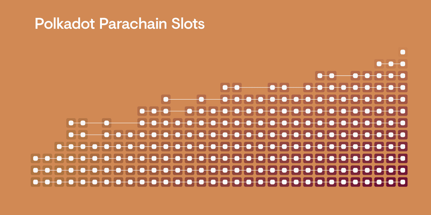 Polkadot Parachain Slots