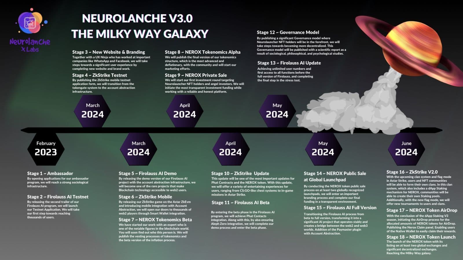 🪐Neurolanche V3.0 - La galassia della Via Lattea