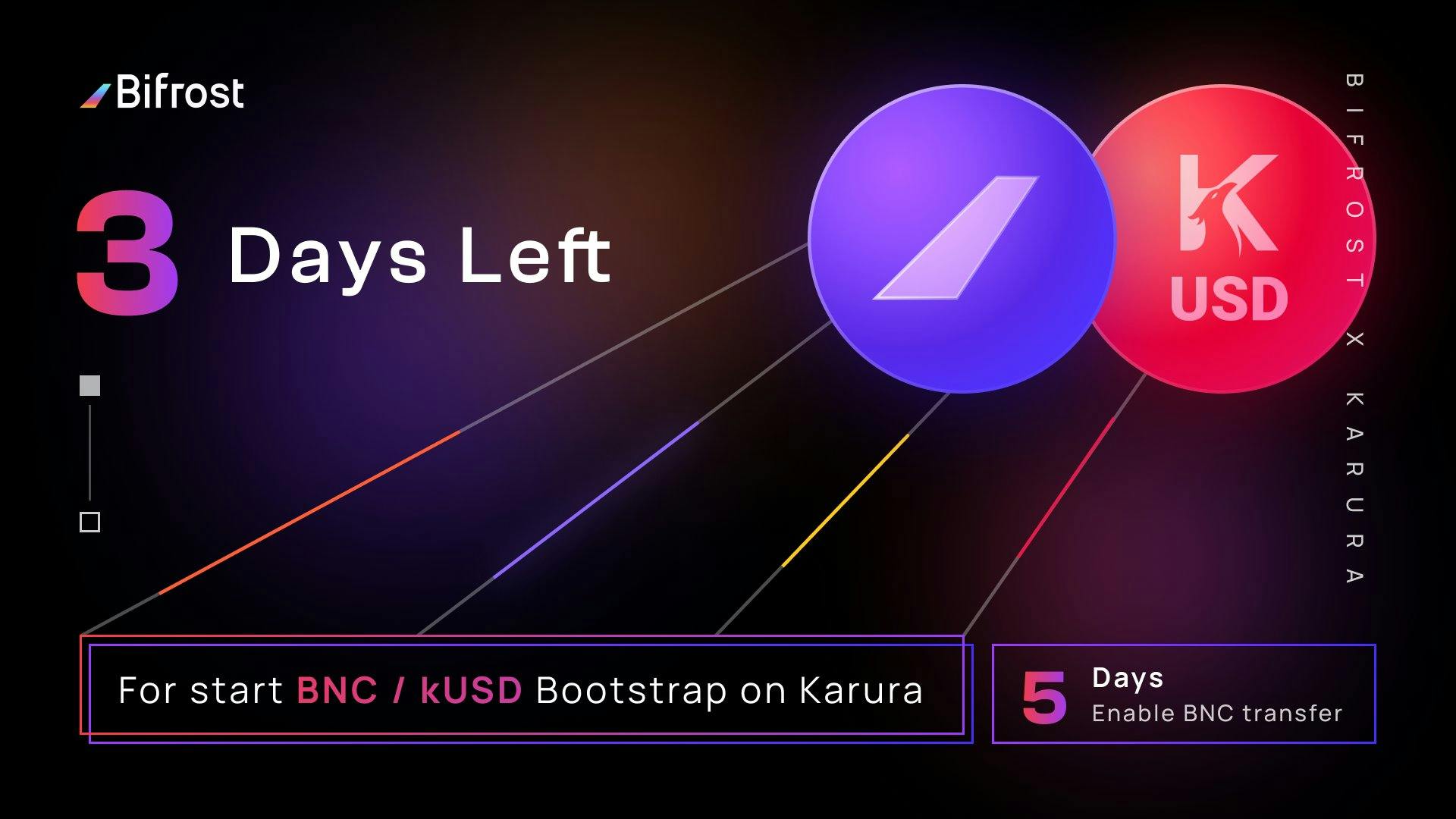 First ever decentralized listing progress on Kusama network