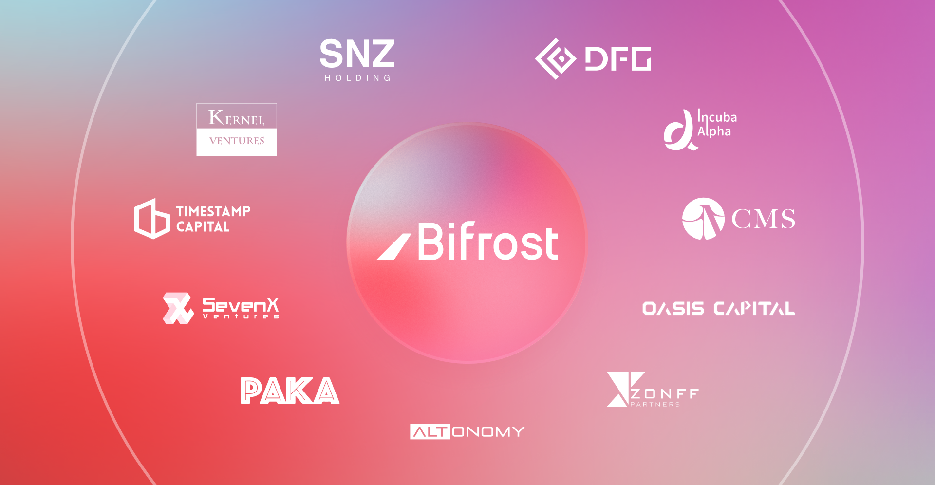 Bifrost has received a new round of angel funding from several leading institutions