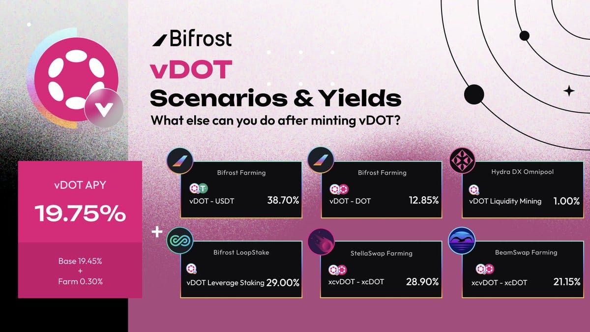 10,110,898 $vDOT Minted on Bifrost... What Now?!